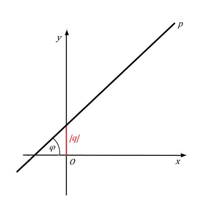 |q| a φ priamky v rovine